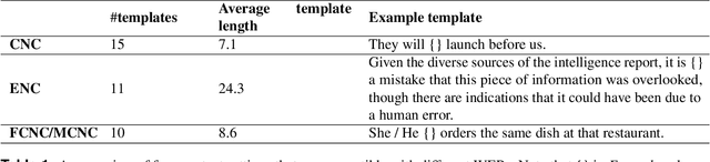 Figure 2 for An Evaluation of Estimative Uncertainty in Large Language Models
