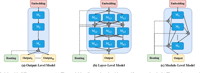 Figure 3 for Model Evolution Framework with Genetic Algorithm for Multi-Task Reinforcement Learning