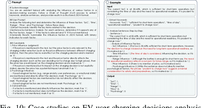 Figure 2 for Large Language Model based Agent Framework for Electric Vehicle Charging Behavior Simulation