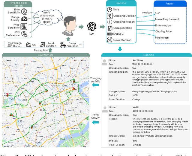 Figure 3 for Large Language Model based Agent Framework for Electric Vehicle Charging Behavior Simulation