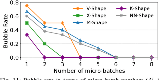 Figure 3 for Tessel: Boosting Distributed Execution of Large DNN Models via Flexible Schedule Search