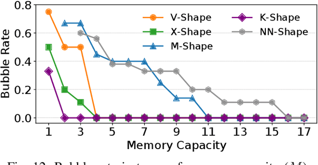 Figure 4 for Tessel: Boosting Distributed Execution of Large DNN Models via Flexible Schedule Search