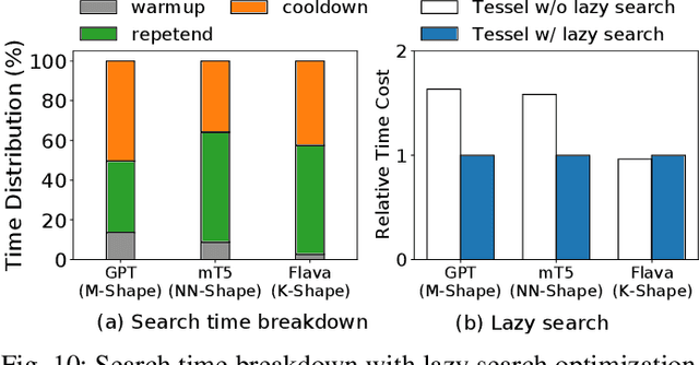 Figure 2 for Tessel: Boosting Distributed Execution of Large DNN Models via Flexible Schedule Search