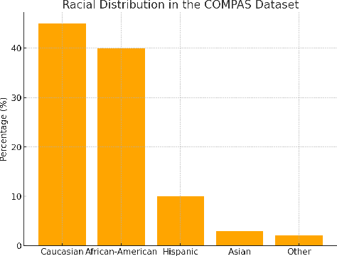 Figure 2 for Detecting and Mitigating Bias in LLMs through Knowledge Graph-Augmented Training