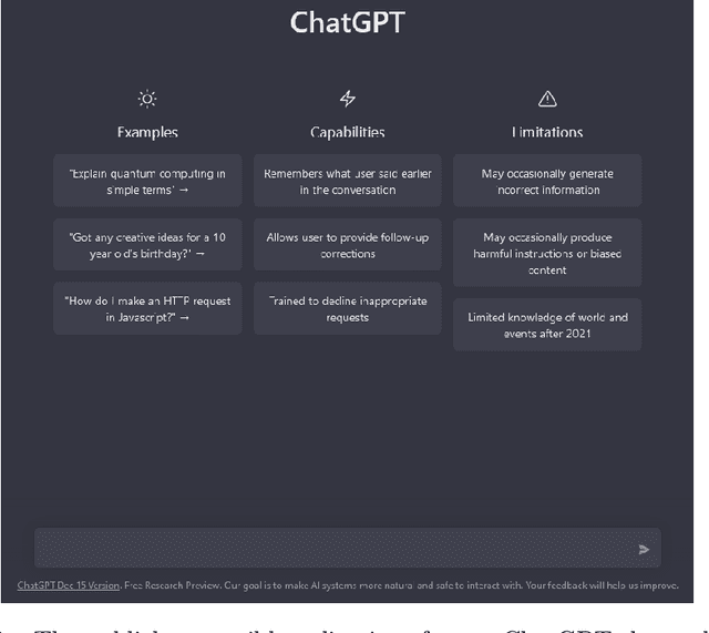 Figure 1 for ChatGPT: The End of Online Exam Integrity?