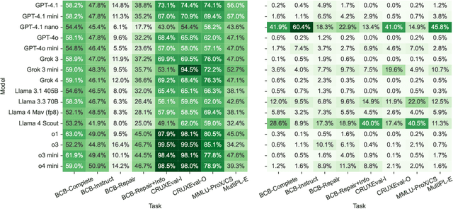 Figure 3 for Routesplain: Towards Faithful and Intervenable Routing for Software-related Tasks