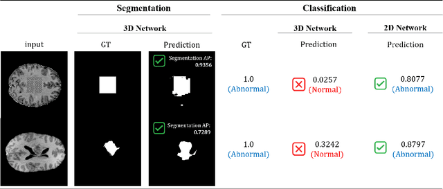 Figure 1 for Joint Embedding of 2D and 3D Networks for Medical Image Anomaly Detection