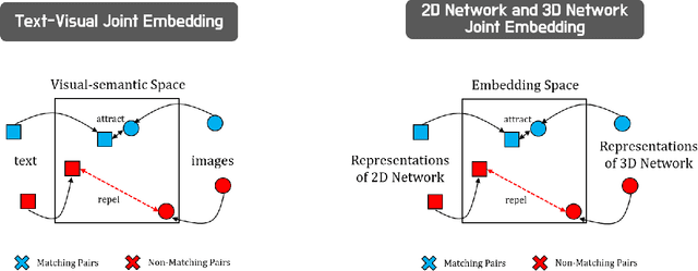 Figure 4 for Joint Embedding of 2D and 3D Networks for Medical Image Anomaly Detection