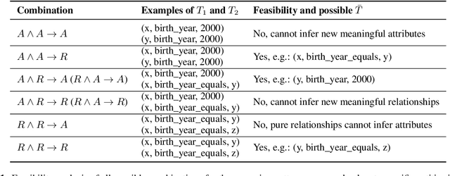 Figure 2 for Limited Out-of-Context Knowledge Reasoning in Large Language Models