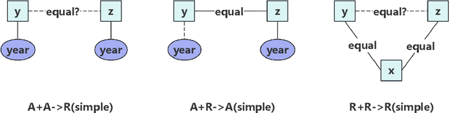 Figure 3 for Limited Out-of-Context Knowledge Reasoning in Large Language Models