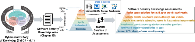 Figure 1 for Assessing the Software Security Comprehension of Large Language Models