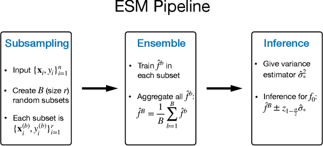 Figure 1 for Inferring Outcome Means of Exponential Family Distributions Estimated by Deep Neural Networks