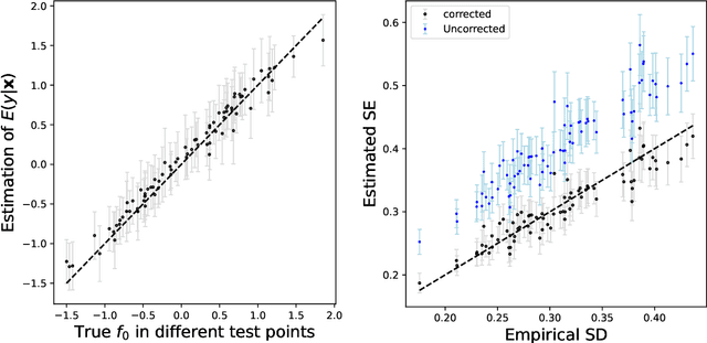 Figure 3 for Inferring Outcome Means of Exponential Family Distributions Estimated by Deep Neural Networks