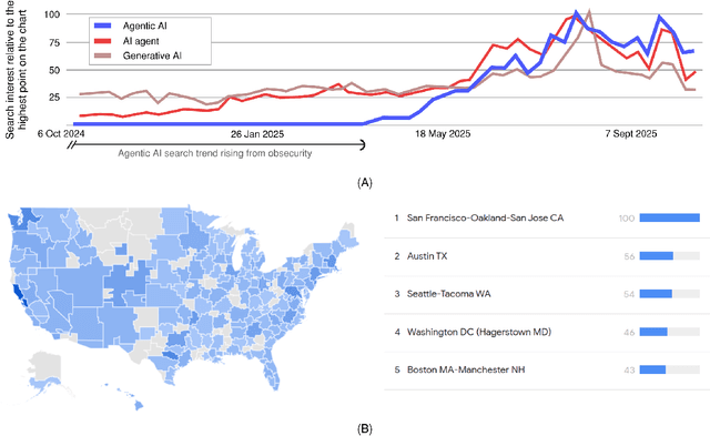 Figure 1 for Agentic AI Systems in Electrical Power Systems Engineering: Current State-of-the-Art and Challenges