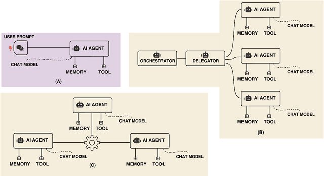 Figure 3 for Agentic AI Systems in Electrical Power Systems Engineering: Current State-of-the-Art and Challenges
