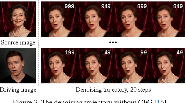 Figure 3 for PersonaLive! Expressive Portrait Image Animation for Live Streaming
