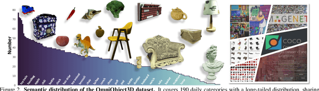Figure 2 for OmniObject3D: Large-Vocabulary 3D Object Dataset for Realistic Perception, Reconstruction and Generation