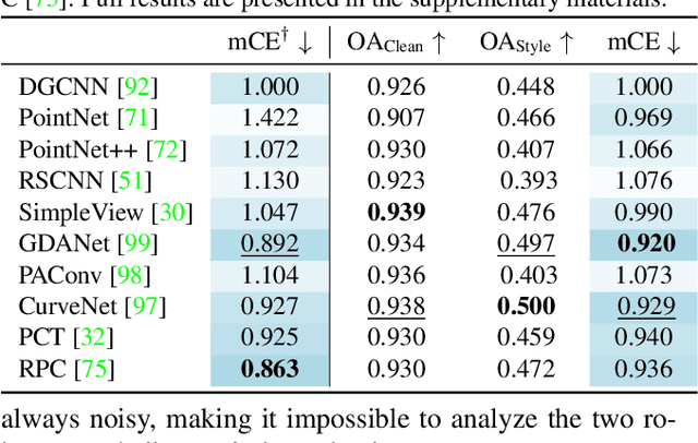 Figure 3 for OmniObject3D: Large-Vocabulary 3D Object Dataset for Realistic Perception, Reconstruction and Generation