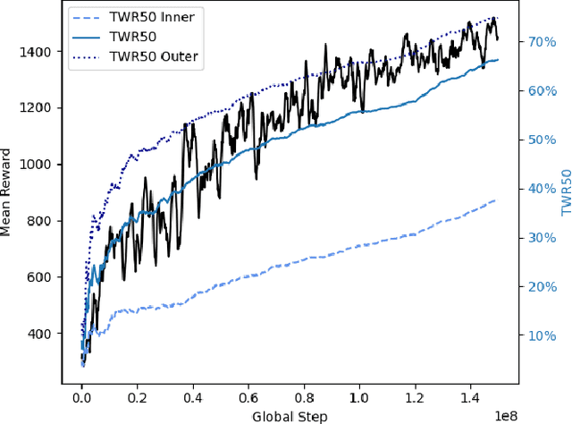 Figure 4 for Seasonal Station-Keeping of Short Duration High Altitude Balloons using Deep Reinforcement Learning