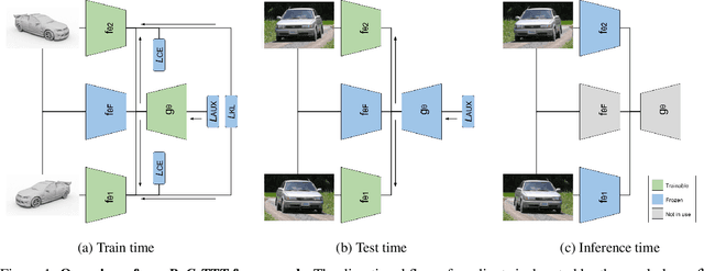 Figure 1 for ReC-TTT: Contrastive Feature Reconstruction for Test-Time Training