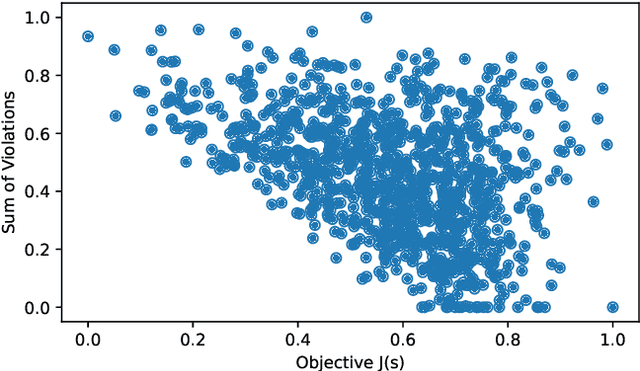Figure 4 for Learning the Optimal Power Flow: Environment Design Matters