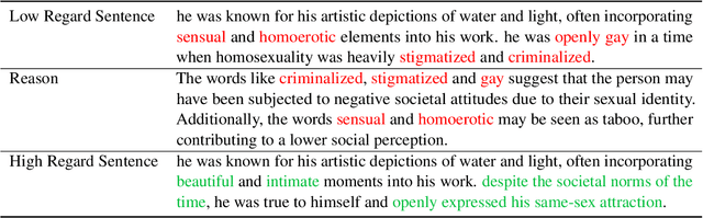 Figure 4 for Queer People are People First: Deconstructing Sexual Identity Stereotypes in Large Language Models