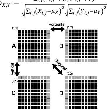 Figure 1 for Randomness Evaluation of a Genetic Algorithm for Image Encryption: A Signal Processing Approach