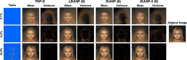 Figure 4 for Exploring Pseudo-Token Approaches in Transformer Neural Processes