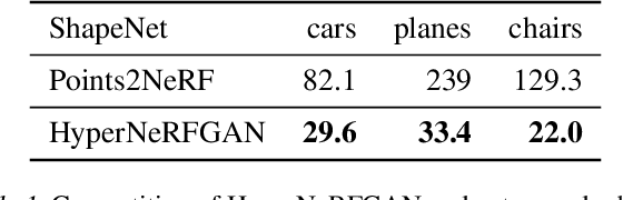 Figure 2 for HyperNeRFGAN: Hypernetwork approach to 3D NeRF GAN