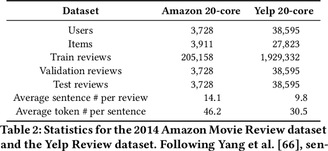 Figure 4 for KNNs of Semantic Encodings for Rating Prediction