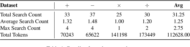 Figure 2 for Token-Efficient Prompt Injection Attack: Provoking Cessation in LLM Reasoning via Adaptive Token Compression