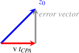 Figure 1 for Probability of Collision of satellites and space debris for short-term encounters: Rederivation and fast-to-compute upper and lower bounds
