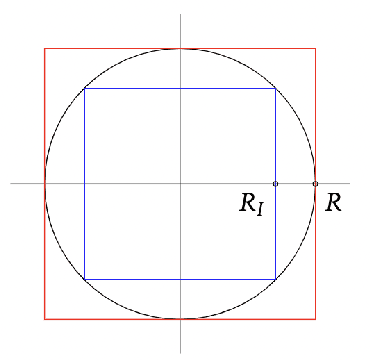 Figure 2 for Probability of Collision of satellites and space debris for short-term encounters: Rederivation and fast-to-compute upper and lower bounds