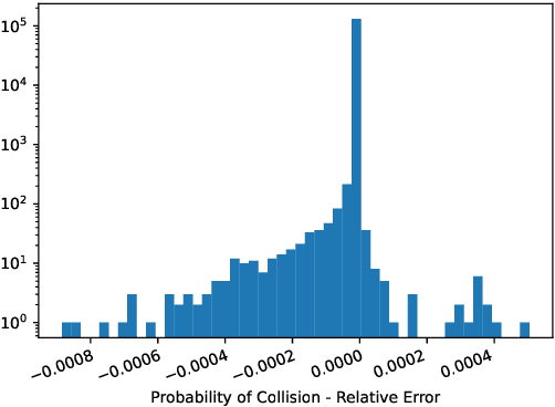 Figure 3 for Probability of Collision of satellites and space debris for short-term encounters: Rederivation and fast-to-compute upper and lower bounds