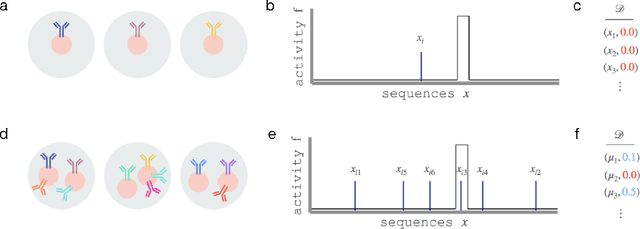 Figure 1 for Lifting Biomolecular Data Acquisition