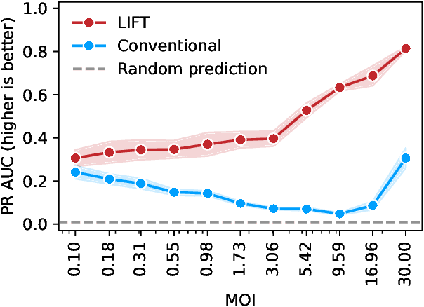 Figure 2 for Lifting Biomolecular Data Acquisition