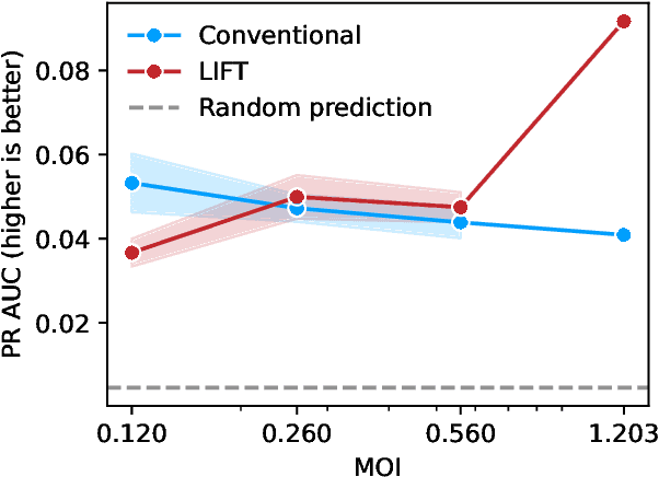 Figure 3 for Lifting Biomolecular Data Acquisition