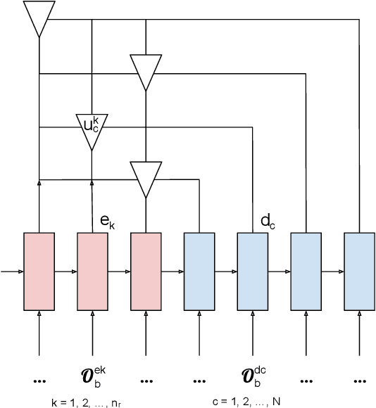 Figure 2 for Robust Network Slicing: Multi-Agent Policies, Adversarial Attacks, and Defensive Strategies
