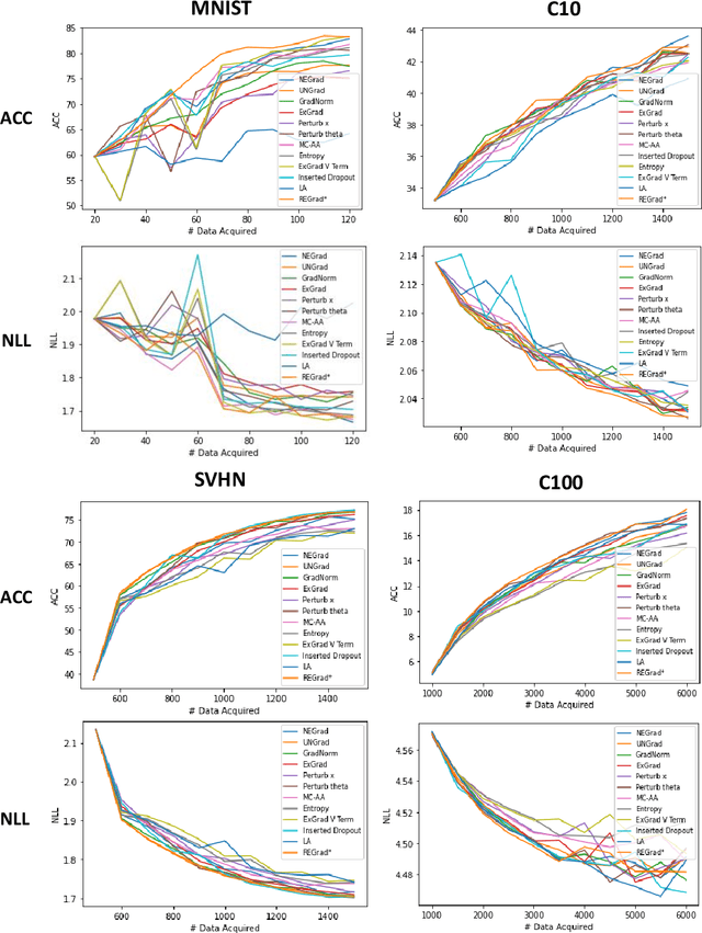 Figure 2 for Epistemic Uncertainty Quantification For Pre-trained Neural Network