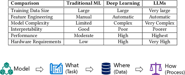 Figure 2 for A Survey on Evaluation of Large Language Models