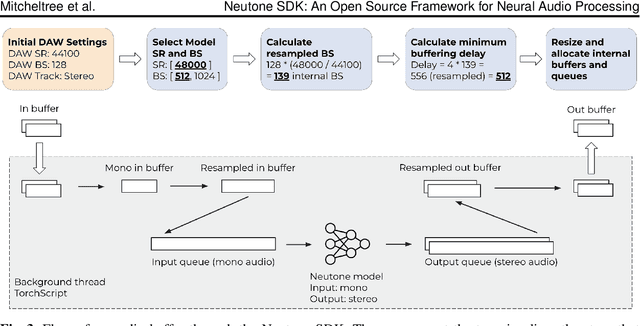 Figure 3 for Neutone SDK: An Open Source Framework for Neural Audio Processing