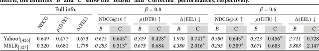 Figure 4 for Group Membership Bias