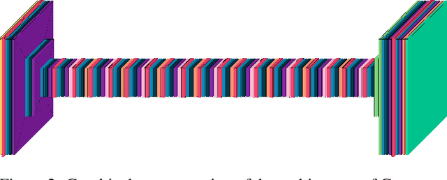 Figure 3 for Generative Adversarial Network on Motion-Blur Image Restoration