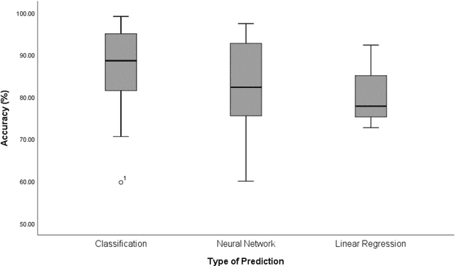 Figure 4 for Sensors and Systems for Monitoring Mental Fatigue: A systematic review