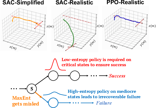 Figure 1 for When Maximum Entropy Misleads Policy Optimization