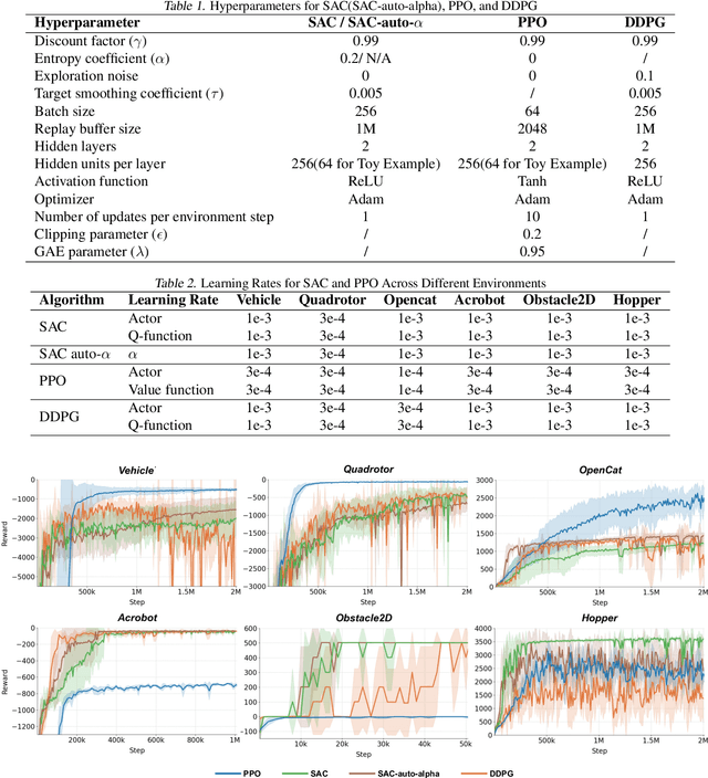 Figure 2 for When Maximum Entropy Misleads Policy Optimization