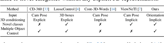 Figure 1 for Compass Control: Multi Object Orientation Control for Text-to-Image Generation