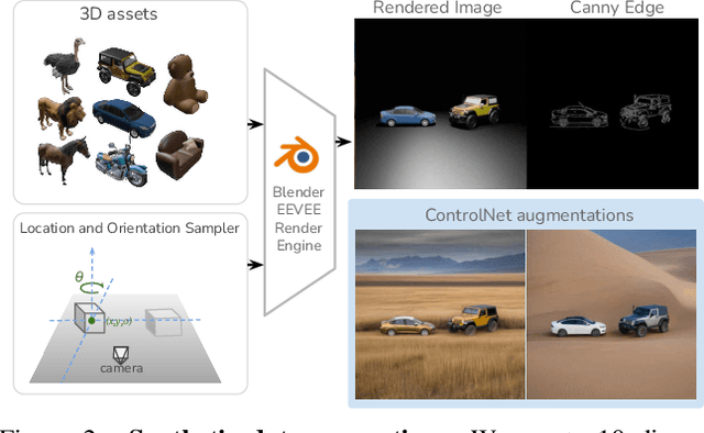 Figure 2 for Compass Control: Multi Object Orientation Control for Text-to-Image Generation