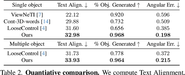 Figure 3 for Compass Control: Multi Object Orientation Control for Text-to-Image Generation