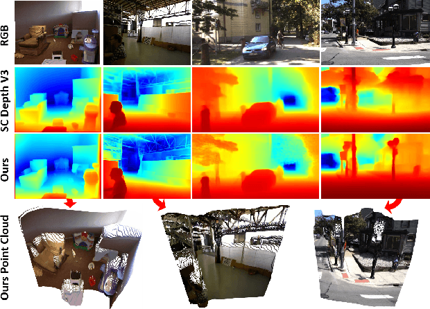 Figure 1 for BoRe-Depth: Self-supervised Monocular Depth Estimation with Boundary Refinement for Embedded Systems